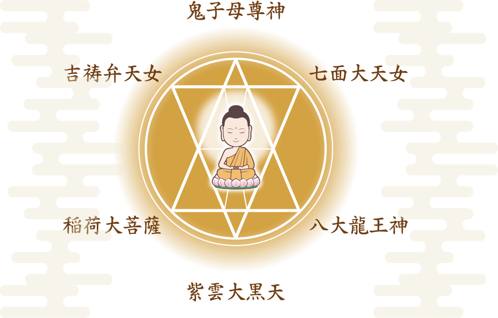 お祀りさせていただいている神様